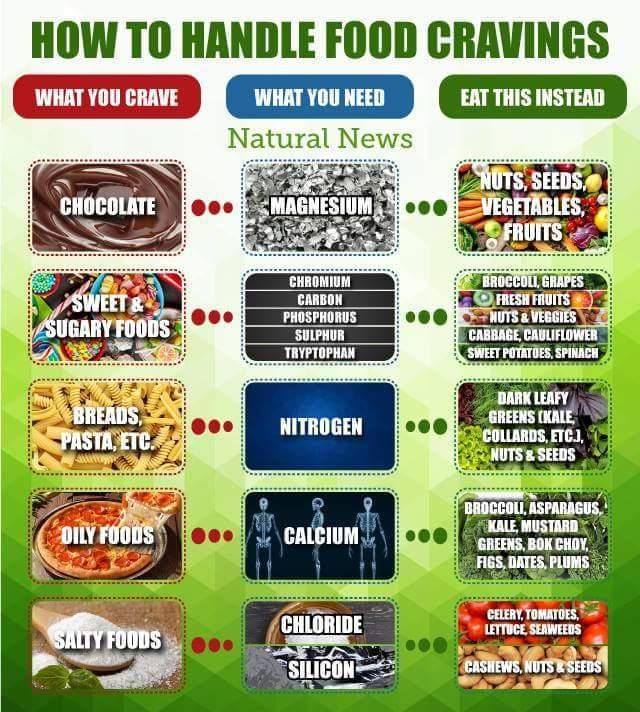 food_cravings.jpeg