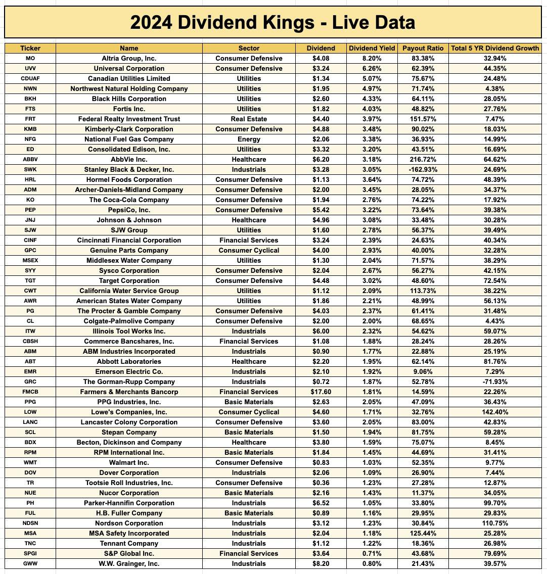 24_dividend_kings.jpg