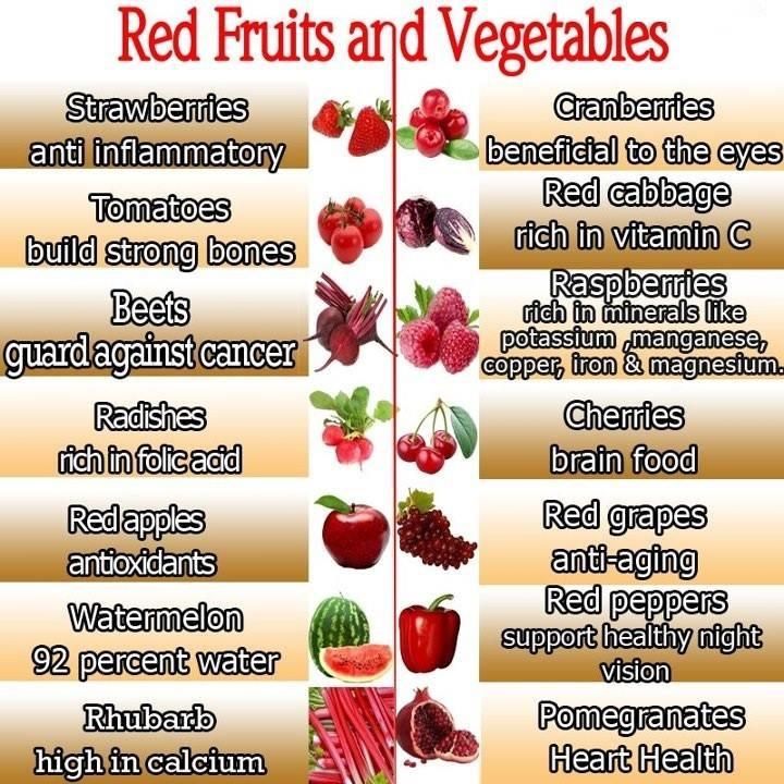 red_fruits_veg.jpeg