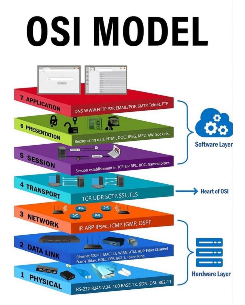 osi_model.jpeg